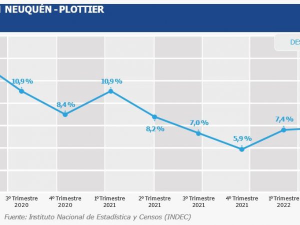 grafico-desocupacion-1