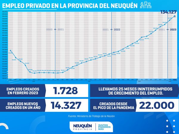 web empleo privado 14